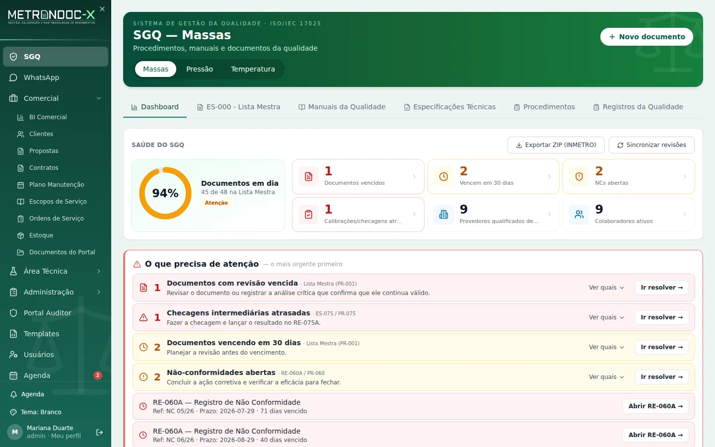 Tela do MetronDoc-X: painel do Sistema de Gestão da Qualidade (dados de exemplo)